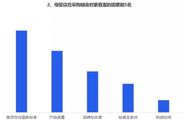 市场陷僵局辅食成增长新引擎  母婴店改如何看待辅食